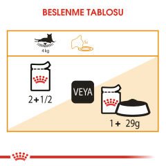 Royal Canin Intense Beauty Kedi Konservesi 85Gr