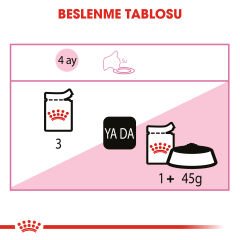 Royal Canin Kitten Instinctive Yavru Kedi Konservesi 85Gr