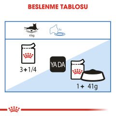 Royal Canin Ultra Light Kedi Konservesi 85Gr