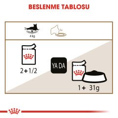Royal Canin Ageing+12 Kedi Konservesi 85Gr