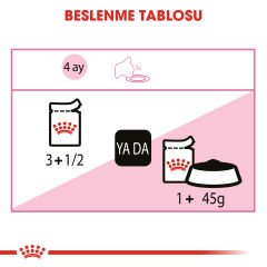 Royal Canin Kitten Instinctive in Jelly Yavru Kedi Jel Konservesi 85Gr