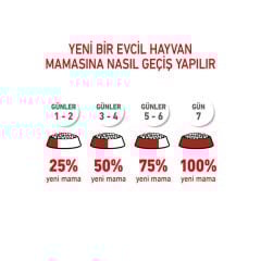 Royal Canin Medium Junior Orta Irk Yavru Köpek Maması 15 Kg
