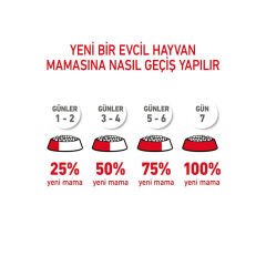 Royal Canin Cavalier Junior Yavru Köpek Maması 1.5 Kg
