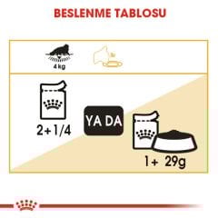 Royal Canin Persian İran Kedilerine Özel Kedi Konservesi 85 gr