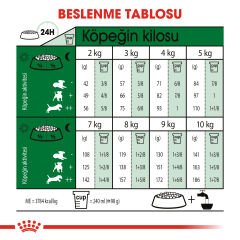 Royal Canin Mini İndoor Adult Köpek Maması 1,5 kg