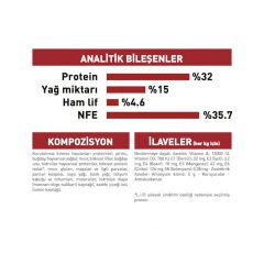 Royal Canin Fit Kedi Maması 2Kg