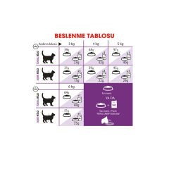 Royal Canin Sensible Hassas Sindirim Sistemi Kedi Maması  2Kg