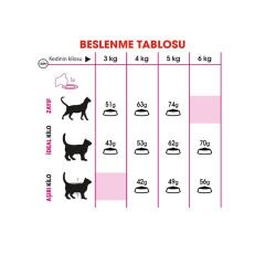 Royal Canin Exigent Hassas Seçici Kediler için Kedi Maması 400Gr