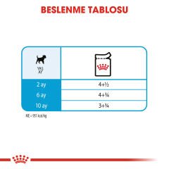 Royal Canin Puppy Küçük Irk Yavru Köpek Pouch Konserve 85 gr