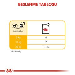 Royal Canin Dermacomfort Hassas Yetişkin Köpek Pouch Konserve 85 Gr